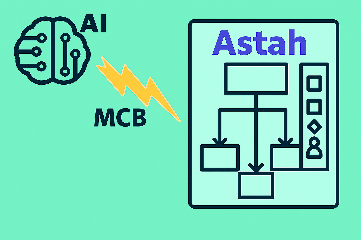 AI Connect Astah